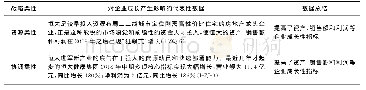 《表6 恒大集团战略柔性影响企业成长的代表性数据》