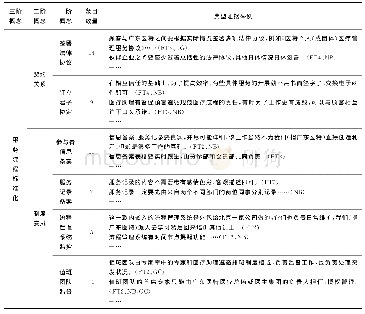 《表4 医疗服务流程标准化的数据支持》