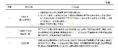 表5 微客的营运过程与内容