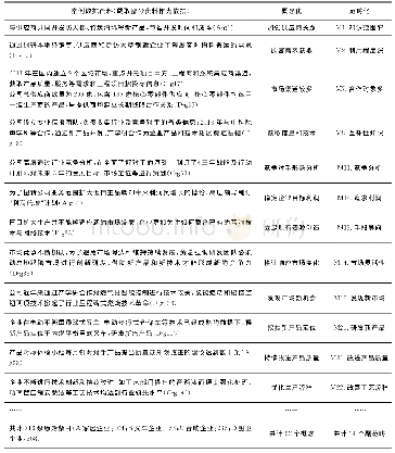 表4 开放式编码部分示例（以逆向国际化成长阶段为例）