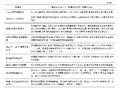 表9 天津自贸区营商环境影响因素一阶概念编码列举表