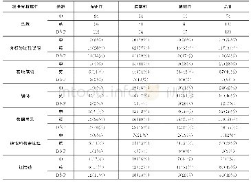 表8 三种实证案例研究的数据分析属性对比