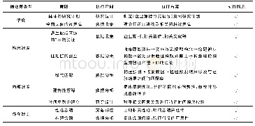 表2 边坡地质模型参数：华为创新发展过程中企业家悖论式领导研究