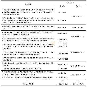 表4 开放式编码过程示例