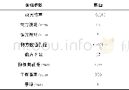 《表1 远心系统技术指标Tab.1 Technical indexes of the telecentric optical system》