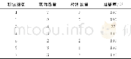 《表1 不同条件下的测试结果Tab.1 Test results under different conditions》