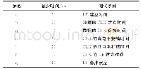 《表2 参数说明：一种基于ADF4360-9和FPGA的合成时钟源设计》