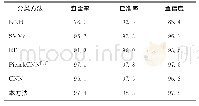 表2 街道环境声数据集不同算法的评估结果