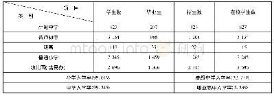 表4 河口瑶族自治县各级各类学校学生在校人数基本情况一览表(单位:人)