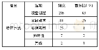 表3 培育方式：新型城镇化进程中河南省新型职业农民培育问题研究