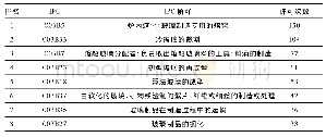 《表1 C03B领域专利实施许可IPC排行》