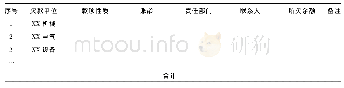 表2 应收账款管控表：“民参军”的制约因素和治理对策——企业财务风险视角