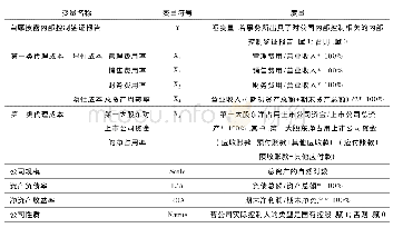 表1 变量定义与度量：代理成本与自愿披露内部控制鉴证报告