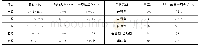 《表3 休闲健身类骑行者难度分级》