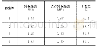 《表5 再生混合料劈裂强度试验结果》