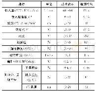 《表3 MC-1型成品SBS改性沥青的技术性能》