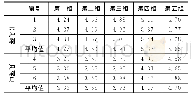 《表9 冲刷试验前后试件的抗压强度》