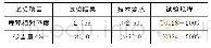 《表3 细集料性能试验结果》