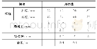 《表1 测斜管的尺寸及指标[3-4]》