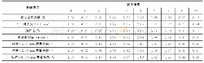 《表1 0 影响因素灰色关联系数》