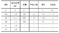 《表3 不同组分再生胶浆的制备》