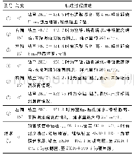 《表2 钻孔钻进情况：深长向斜隧道涌突水综合预报技术及应用》