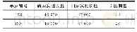 《表2 新旧吊索实测长度数据》