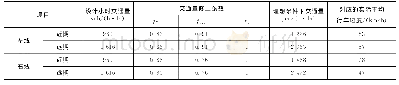 《表5 预测交通量条件下的隧道实际行车速度一览》