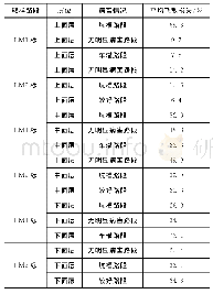 《表4 ZX高速沥青路面芯样浸水飞散试验结果》