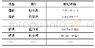 《表1 道路中心线数据结构》