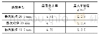 表3 SRX聚合物稳定级配碎石的最佳含水率和最大干密度