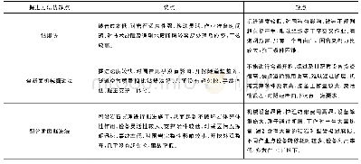 表1 不同隧道掘进方式优缺点对比