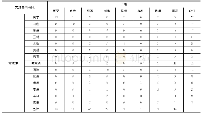 表4 广西煤炭运输分配：基于炭质泥岩公路建设及煤炭运输的绿色物流系统构建及优化分析