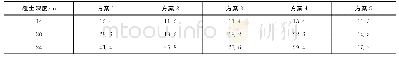 《表5 不同覆土条件下各方案管片环收敛变形值》