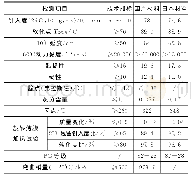 《表3 高弹改性沥青检测结果》