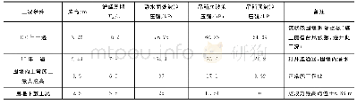 表2 14m水深波浪力计算结果