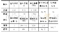 《表1 隧道原型与模型的参数》