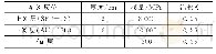表1 路面结构材料参数：碎石化水泥混凝土路面加铺半柔性材料结构设计研究