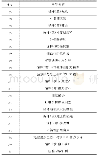 《表2 中间节点对应的事件》