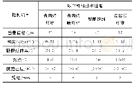 表1 纤维性能指标：不同纤维对乳化沥青冷再生混合料力学及路用性能的影响