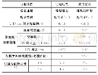 表4 乳化沥青性能：不同纤维对乳化沥青冷再生混合料力学及路用性能的影响