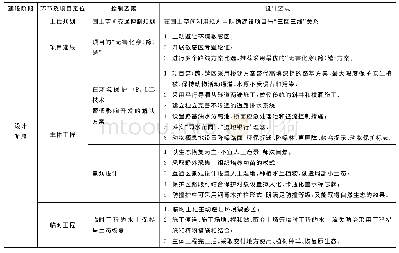 《表1 公路项目设计阶段“无害化穿（跨）越”工程措施》