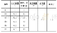 《表5 水泥净浆配合比：高吸水树脂对高性能混凝土抗盐冻性和抗氯离子渗透性影响》