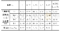 表3 第二条横缝方向在静态荷载作用下的弯沉分布