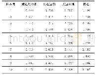 表1 特征序列：基于灰色关联分析的钢吊箱结构设计优化方法