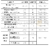 表1 SBS改性沥青基本性能参数