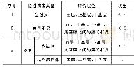 《表3 路面结构内部隐性病害类型及权重》