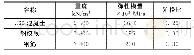 表2 各材料物理力学参数