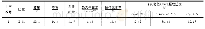 表1 土层基本物理指标：高分子材料固化盐渍土的强度试验研究