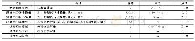 表2 主要常量参数汇总：隧道衬砌环向裂缝的成因分析及预防建议